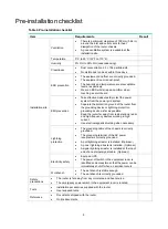 Preview for 12 page of H3C MSR830 Series Installation Manual