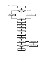 Preview for 14 page of H3C MSR830 Series Installation Manual