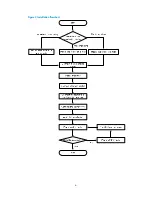 Preview for 13 page of H3C MSR900-E Routers Installation Manual