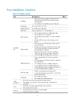 Preview for 11 page of H3C MSR900-E Series Installation Manual