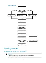 Preview for 13 page of H3C MSR900-E Series Installation Manual