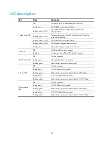 Preview for 36 page of H3C MSR900-E Series Installation Manual