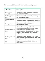 Preview for 6 page of H3C PSR1600B-12A-B User Manual