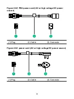 Preview for 9 page of H3C PSR2500B-12AHD-F Manual