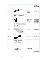 Preview for 10 page of H3C PSR600-54A-B Installation Manual