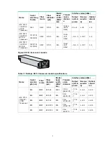 Preview for 13 page of H3C RA200 Manual