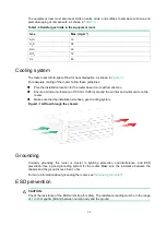 Preview for 10 page of H3C RA5300 Installation Manual