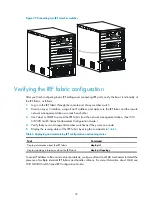 Preview for 43 page of H3C S10500 Series Installation Manual