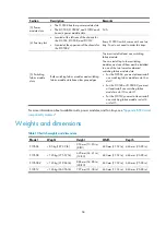 Preview for 66 page of H3C S10500 Series Installation Manual