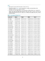 Preview for 67 page of H3C S10500 Series Installation Manual