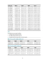 Preview for 68 page of H3C S10500 Series Installation Manual