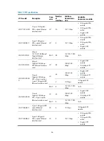 Preview for 74 page of H3C S10500 Series Installation Manual