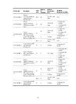 Preview for 75 page of H3C S10500 Series Installation Manual