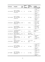 Preview for 76 page of H3C S10500 Series Installation Manual