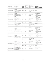 Preview for 77 page of H3C S10500 Series Installation Manual