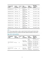 Preview for 81 page of H3C S10500 Series Installation Manual