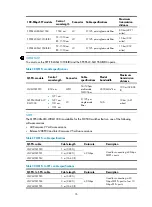 Preview for 84 page of H3C S10500 Series Installation Manual