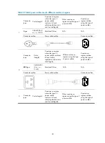 Preview for 86 page of H3C S10500 Series Installation Manual