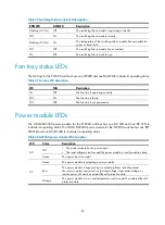 Preview for 93 page of H3C S10500 Series Installation Manual