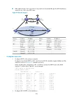 Предварительный просмотр 346 страницы H3C S10500 Series Mpls Configuration Manual