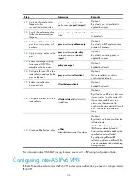 Предварительный просмотр 368 страницы H3C S10500 Series Mpls Configuration Manual