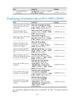 Предварительный просмотр 371 страницы H3C S10500 Series Mpls Configuration Manual