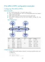 Предварительный просмотр 372 страницы H3C S10500 Series Mpls Configuration Manual