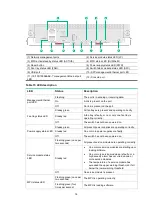 Preview for 23 page of H3C S10500X-G Series Hardware Information