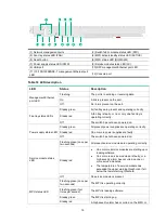 Preview for 26 page of H3C S10500X-G Series Hardware Information