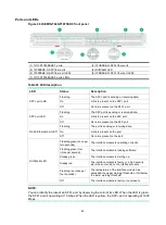 Preview for 49 page of H3C S10500X-G Series Hardware Information