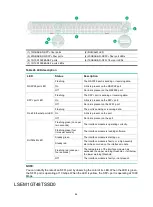 Preview for 51 page of H3C S10500X-G Series Hardware Information