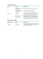 Preview for 62 page of H3C S10500X-G Series Hardware Information