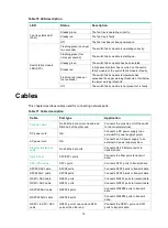 Preview for 75 page of H3C S10500X-G Series Hardware Information