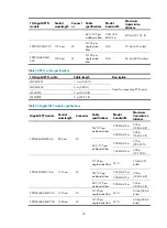 Предварительный просмотр 82 страницы H3C S10504 Installation Manual