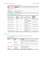 Preview for 3 page of H3C S12500 LST1LB1A1 Manual