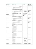 Preview for 8 page of H3C S12500CR Series Preparing For Installation