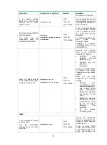 Предварительный просмотр 17 страницы H3C S12500G-AF Series Troubleshooting Manual