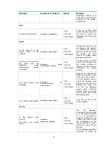 Предварительный просмотр 18 страницы H3C S12500G-AF Series Troubleshooting Manual