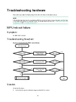 Предварительный просмотр 29 страницы H3C S12500G-AF Series Troubleshooting Manual