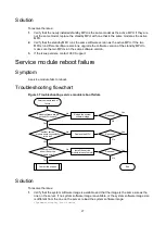 Предварительный просмотр 31 страницы H3C S12500G-AF Series Troubleshooting Manual