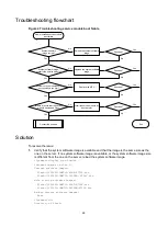 Предварительный просмотр 33 страницы H3C S12500G-AF Series Troubleshooting Manual