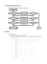 Предварительный просмотр 35 страницы H3C S12500G-AF Series Troubleshooting Manual