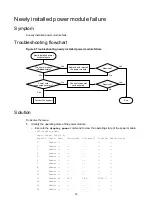 Предварительный просмотр 37 страницы H3C S12500G-AF Series Troubleshooting Manual