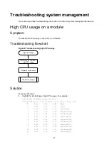 Предварительный просмотр 41 страницы H3C S12500G-AF Series Troubleshooting Manual