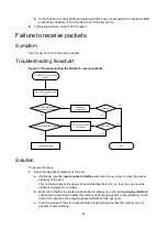 Предварительный просмотр 58 страницы H3C S12500G-AF Series Troubleshooting Manual