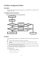 Предварительный просмотр 78 страницы H3C S12500G-AF Series Troubleshooting Manual