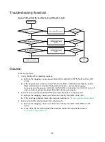 Предварительный просмотр 84 страницы H3C S12500G-AF Series Troubleshooting Manual