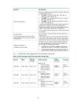 Preview for 10 page of H3C S12500R Series Hardware Reference Manual