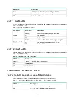 Preview for 29 page of H3C S12500R Series Hardware Reference Manual