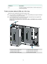 Preview for 30 page of H3C S12500R Series Hardware Reference Manual